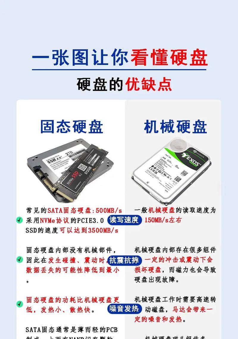如何查询电脑固态硬盘的型号？有哪些方法？