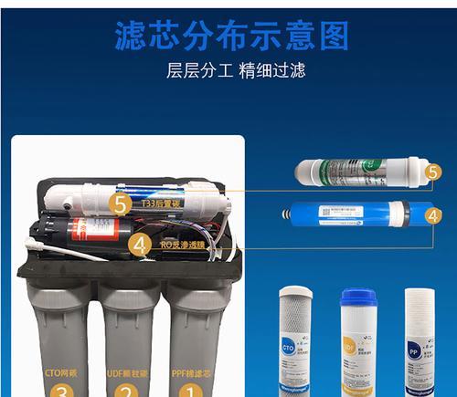家庭净水器（净化水源）