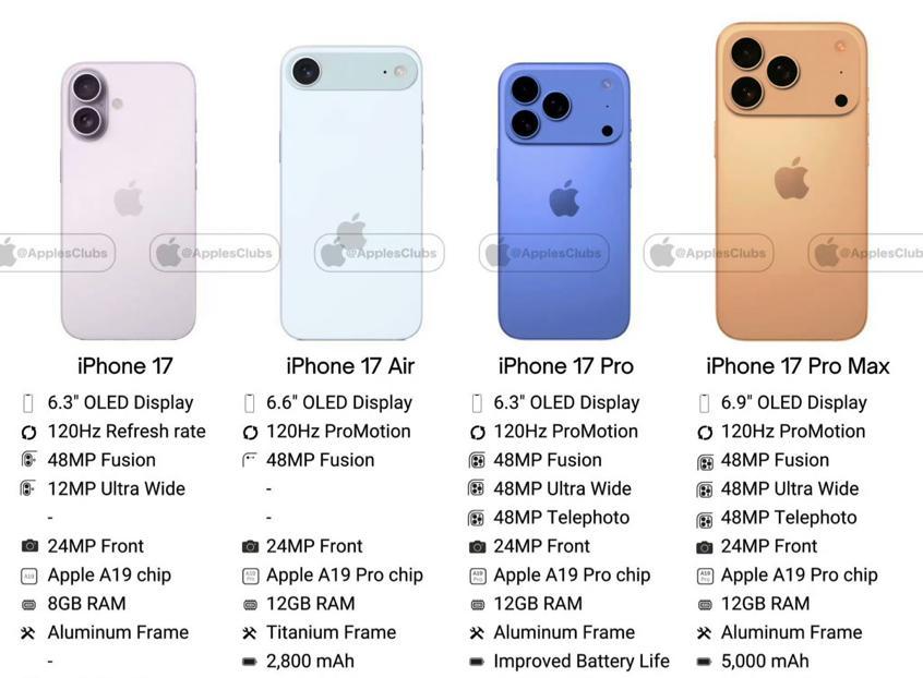 iPhone17四款机型该怎么选？优缺点全面分析，一文看懂！