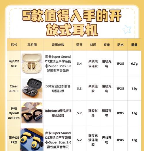 进厂必备耳机应该包含哪些功能？如何选择合适的耳机？