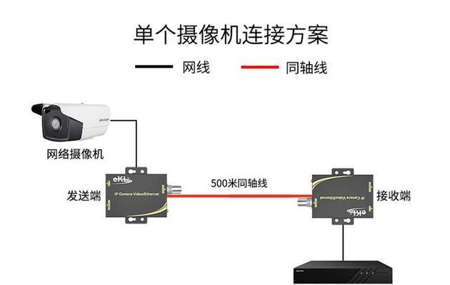 如何添加同轴摄像头？