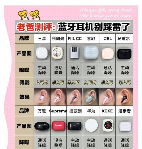 蓝牙耳机的抗噪音功能是如何工作的？有哪些提升抗噪音效果的技巧？