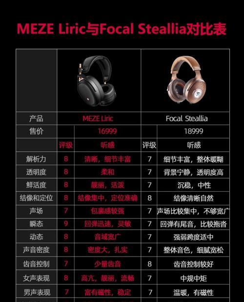 哪些品牌的耳机更受歌手青睐？