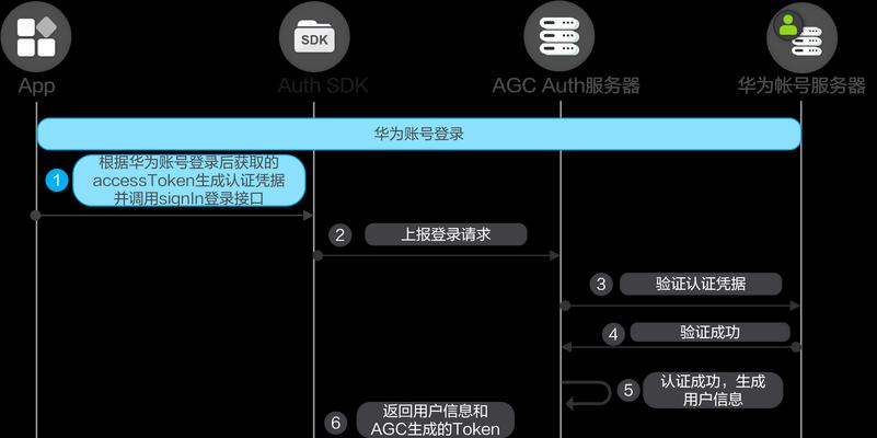 华为电脑笔记本电脑怎么更新系统？步骤是什么？
