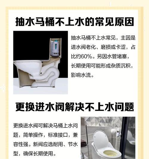 小米马桶不断冒水的原因及解决方法（揭秘小米马桶不断冒水的隐患）