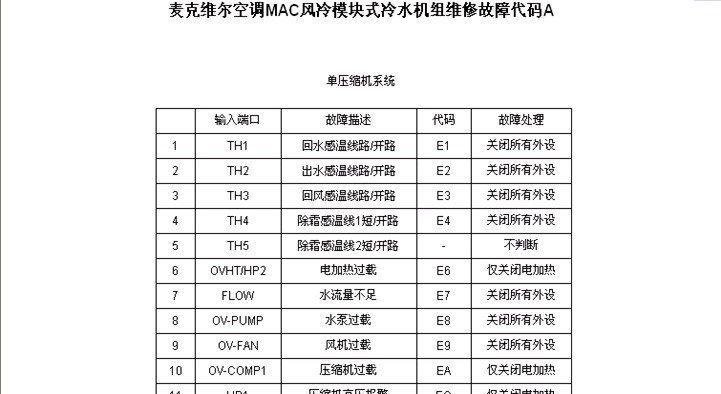 解决中央空调报19故障的有效方法（如何排除中央空调报19故障）