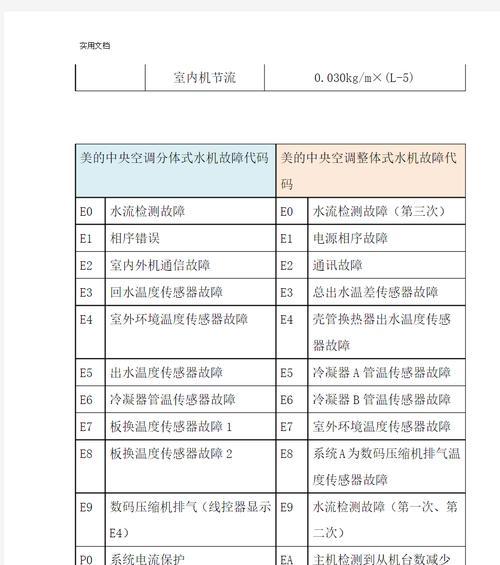 解决中央空调报19故障的有效方法（如何排除中央空调报19故障）