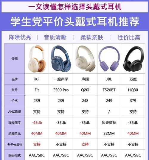 哪些品牌的耳机续航能力强？长续航耳机的选购技巧是什么？