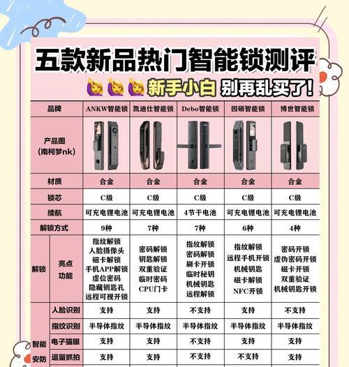 庭院智能门锁选择技巧是什么？如何挑选合适的型号？