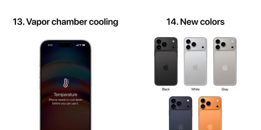 iPhone17ProMax，或带来14个新变化！