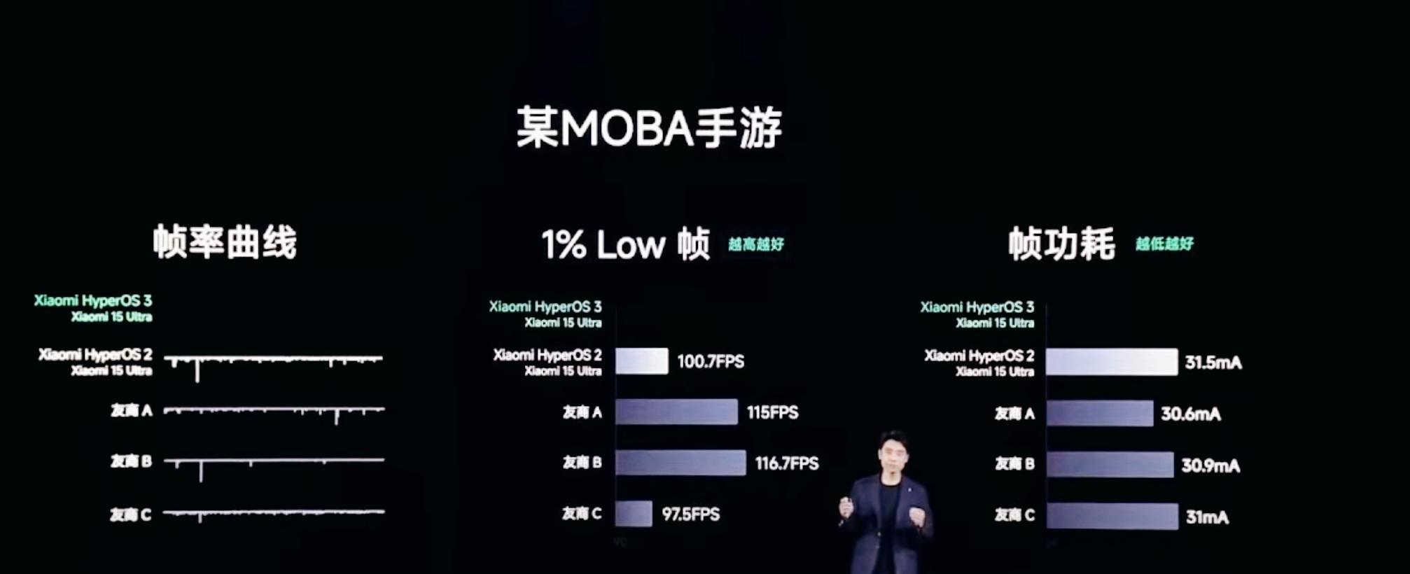 小米16系列提档，澎湃OS3强势来袭：节奏快到飞起，体验能否落地