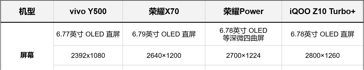 除了电池大，还有什么不同？四款8000mAh续航卷王手机，全面对比