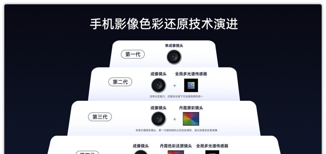 2亿潜望+影像套装！OPPOFindX9Pro全面爆发，安卓大杯有好戏看了