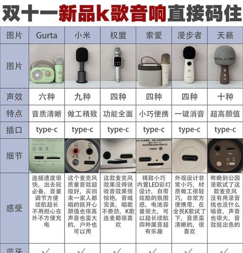 荣耀便捷音箱的使用方法是什么？