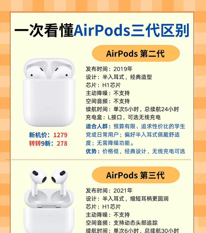苹果磁吸耳机的使用方法是什么? 苹果磁吸耳机的使用方法是什么?