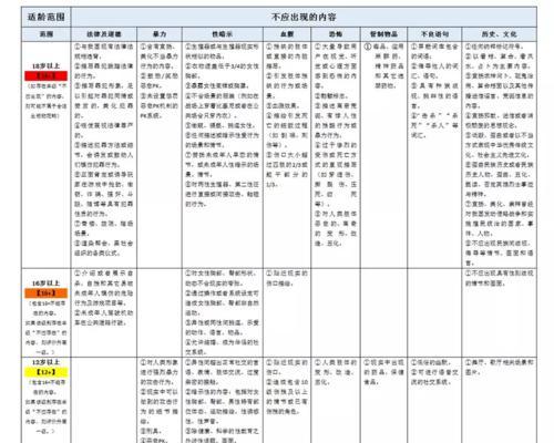 中国游戏分级制度的介绍（了解游戏分级）