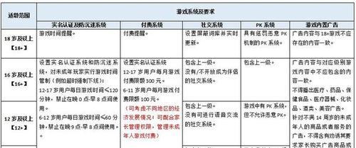 中国游戏分级制度的介绍（了解游戏分级）